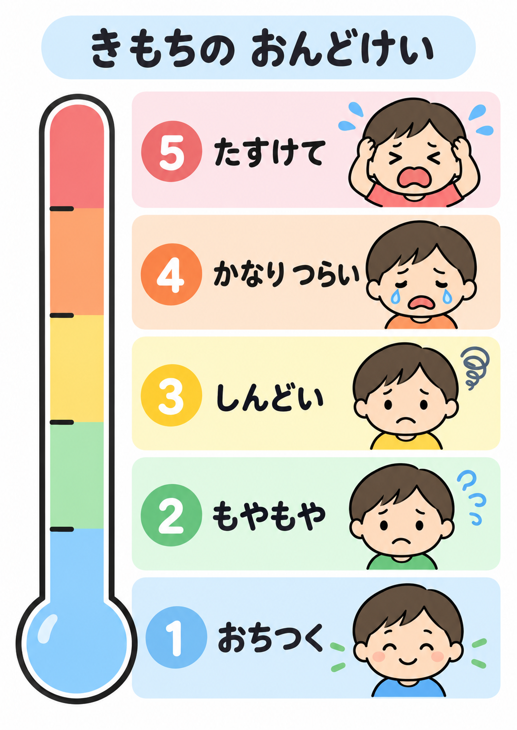 きもちのおんどけいの見本
